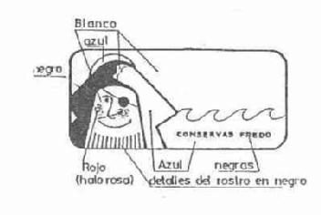 CONSERVAS FREDO