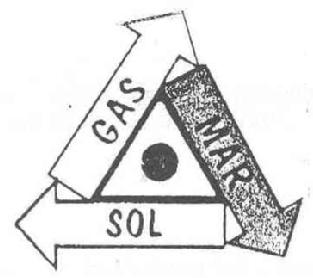 GAS MAR SOL