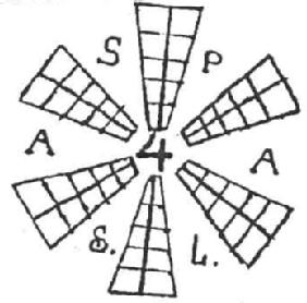 ASPA 4, S.L