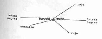 BARCELO HOTELS