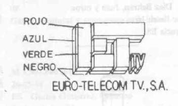 ET. EURO-TELECOM TV., S.A