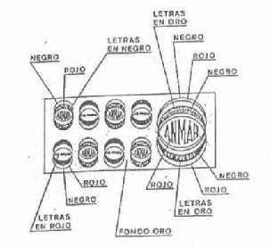 ANMAR