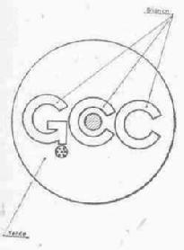 GCC