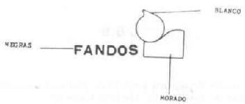 FANDOS