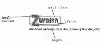 ZUFRISA