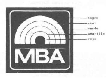 MBA