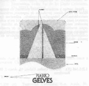 PUERTO GELVES