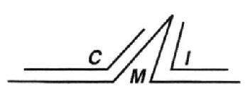 CMI