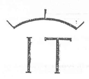 IT