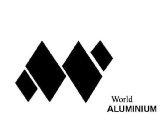W WORLD ALUMINIUM