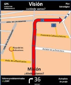 GPS CONSULTING EMPRESARIAL VISION ¿A DONDE VAMOS? MISION ¿DONDE ESTAMOS? VALORES PREDETERMINADOS PLAN ESTRATEGICO AUTOPISTA DE PEAJE