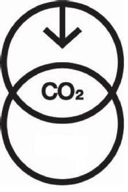 CO2