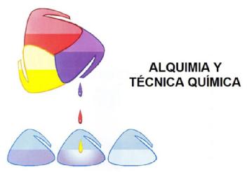 ALQUIMIA Y TECNICA QUIMICA