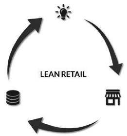 LEAN RETAIL