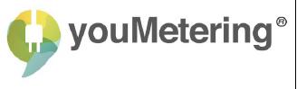 YOUMETERING