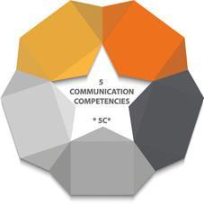 5 COMMUNICATION COMPETENCIES 5C