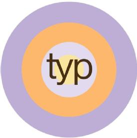 typ