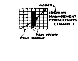 Imagen de IBERIAN MANAGEMENT CONSULTANTS (IMACO)