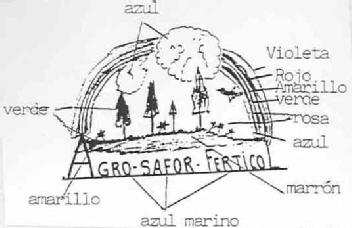 Imagen de AGRO-SAFOR-FERTICOL