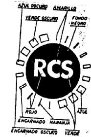 Imagen de RCS