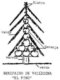 Imagen de BENIFAIRO DE VALLDIGNA 