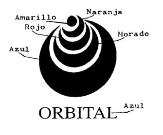 Imagen de ORBITAL