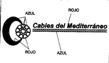 Imagen de CABLES DEL MEDITERRANEO