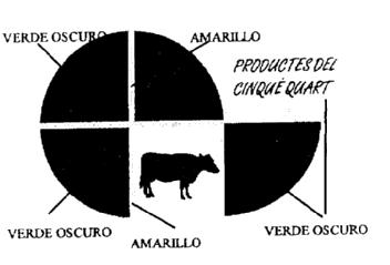 Imagen de PRODUCTES DEL CINQUE QUART