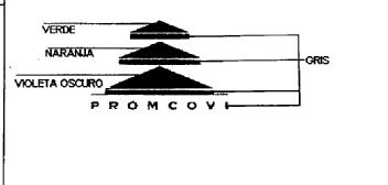 Imagen de PROMCOVI