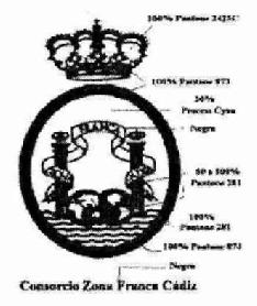 Imagen de CONSORCIO ZONA FRANCA CADIZ