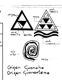 Imagen de ORIGEN GUANCHE ORIGEN GUANARTEME