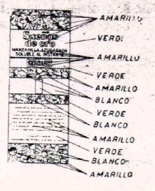 Imagen de SUEÑOS DE ORO MANZANILLA STARLUX