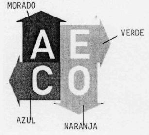 Imagen de AECO