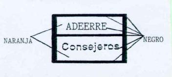 Imagen de ADEERRE CONSEJEROS