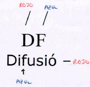 Imagen de DF DIFUSIO -