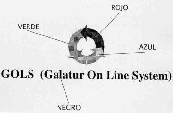 Imagen de GOLS (GALATUR ON LINE SYSTEM)