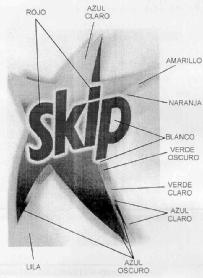 Imagen de SKIP