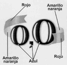 Imagen de 0,0