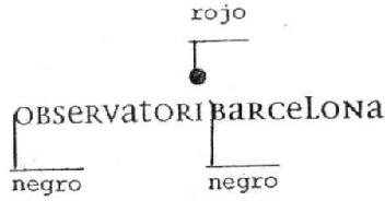 Imagen de OBSERVATORI BARCELONA