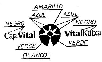 Imagen de CAJA VITAL VITAL KUTXA