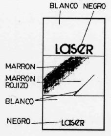 Imagen de LASER