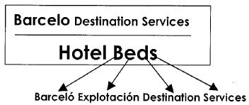 Imagen de BARCELO DESTINATION SERVICES HOTEL BEDS BARCELO EXPLOTACION DESTINATION SERVICES
