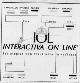 Imagen de IOL INTERACTIVA ON LINE ESTRATEGIAS CON RESULTADOS INMEDIATOS