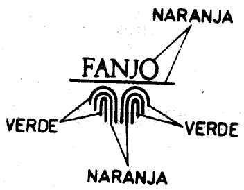 Imagen de FANJO