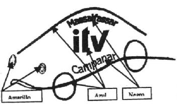 Imagen de MASSALFASSAR ITV CAMPANAR