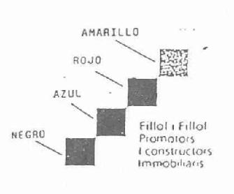 Imagen de FILLOL I FILLOL PROMOTORS I CONSTRUCTORS INMOBILIARIS
