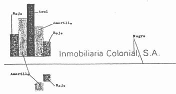 Imagen de INMOBILIARIA COLONIAL, S.A