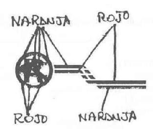 Imagen de RCA