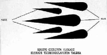 Imagen de EQUIPO CICLISTA EUSKADI EUSKADI TXIRRINDULARITZA TALDEA