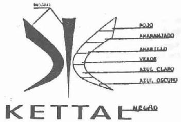 Imagen de KETTAL